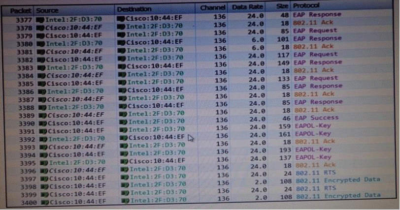 Reliable DCA Exam Vce